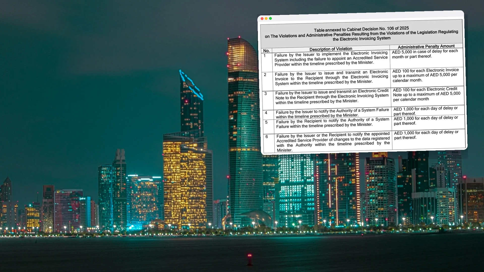 The Abu Dhabi skyline lit up at night across the water, with a window showing the penalty table annexed to Cabinet Decision 106 of 2025