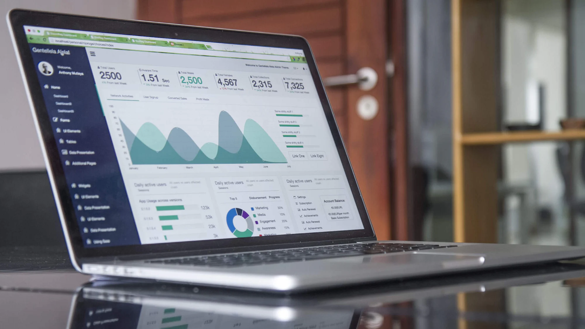 A laptop on a desk showing an analytics dashboard